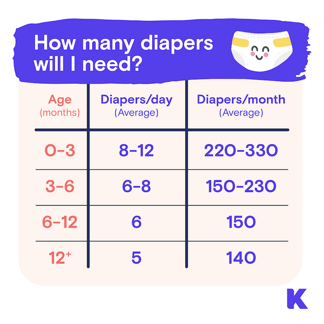 how-many-diapers-does-a-typical-baby-use-kudos