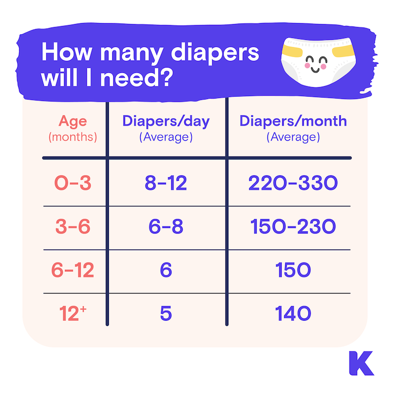 Facts About Diapers - How many times per day should the baby be
