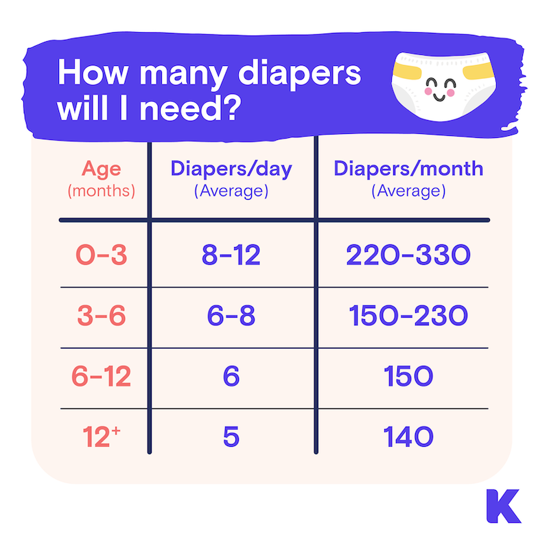 Age for hot sale size 5 diapers